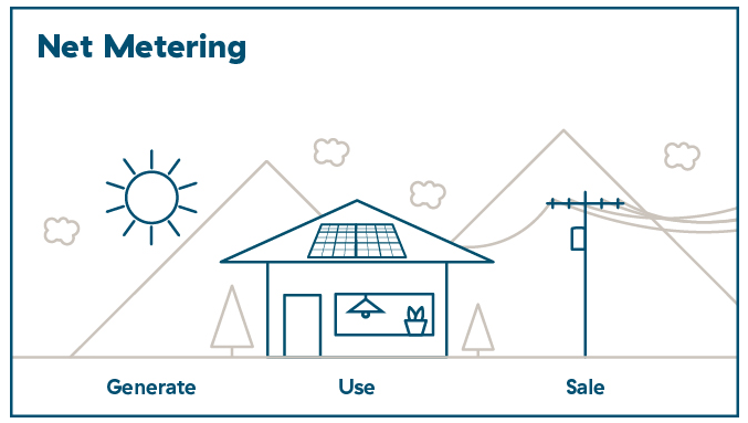 Solar Power Questions - Net Metering