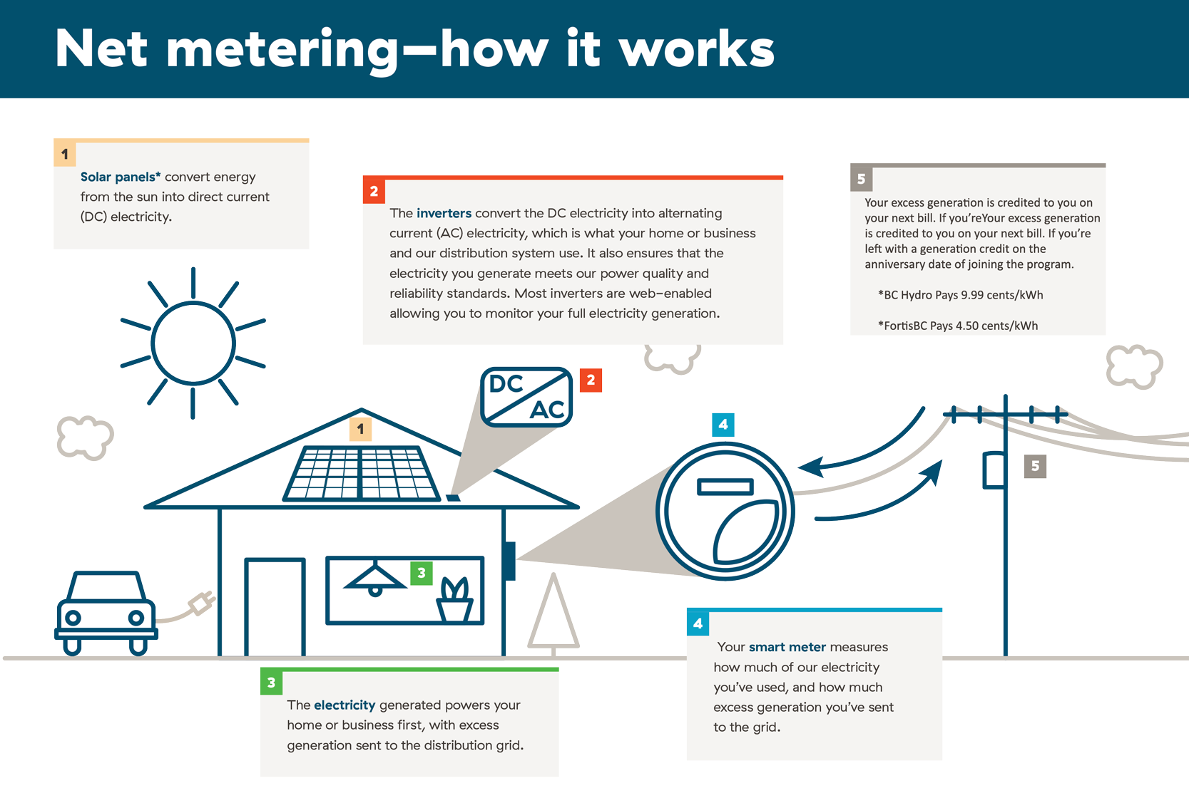 net-metering-how-it-works