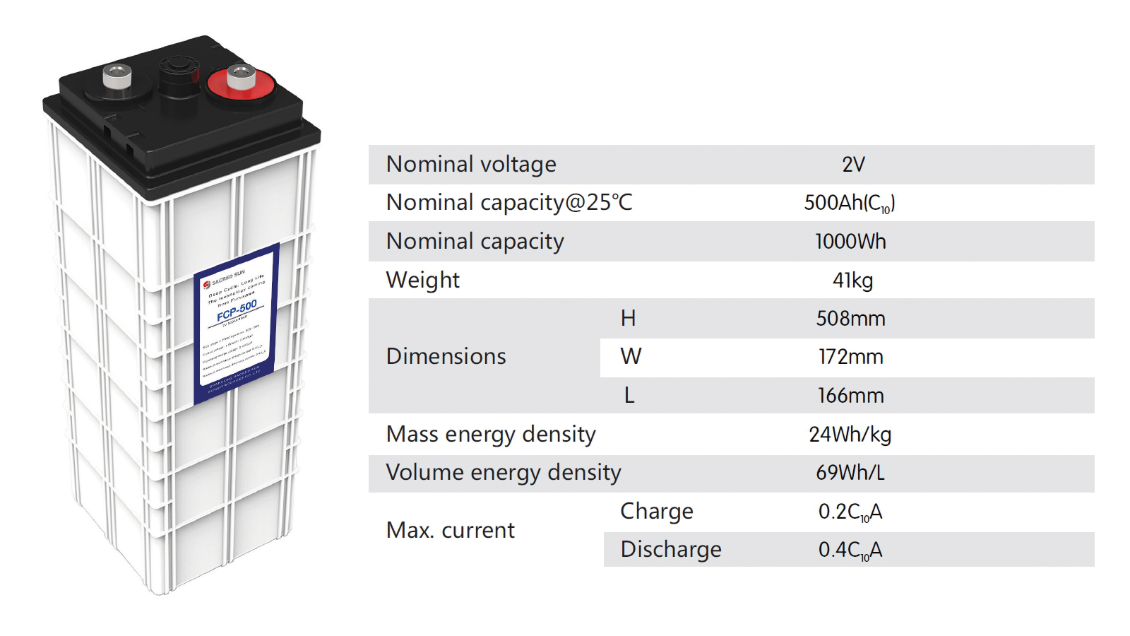 Sacred Sun Lead Carbon Batteries Integrated Power Systems