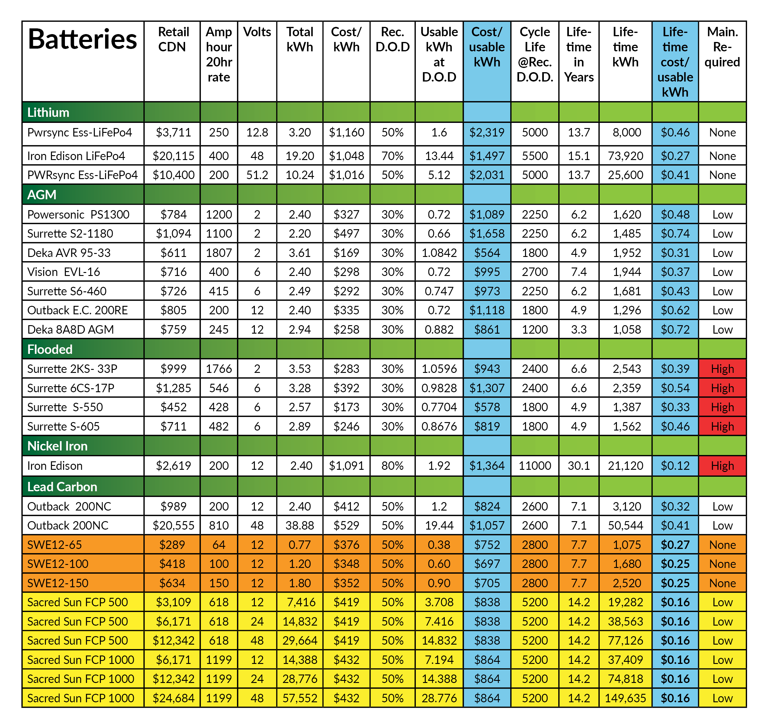 Lead Carbon Battery Comparisons Integrated Power Systems