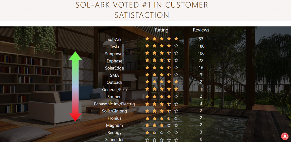 sol-ark customer reviews